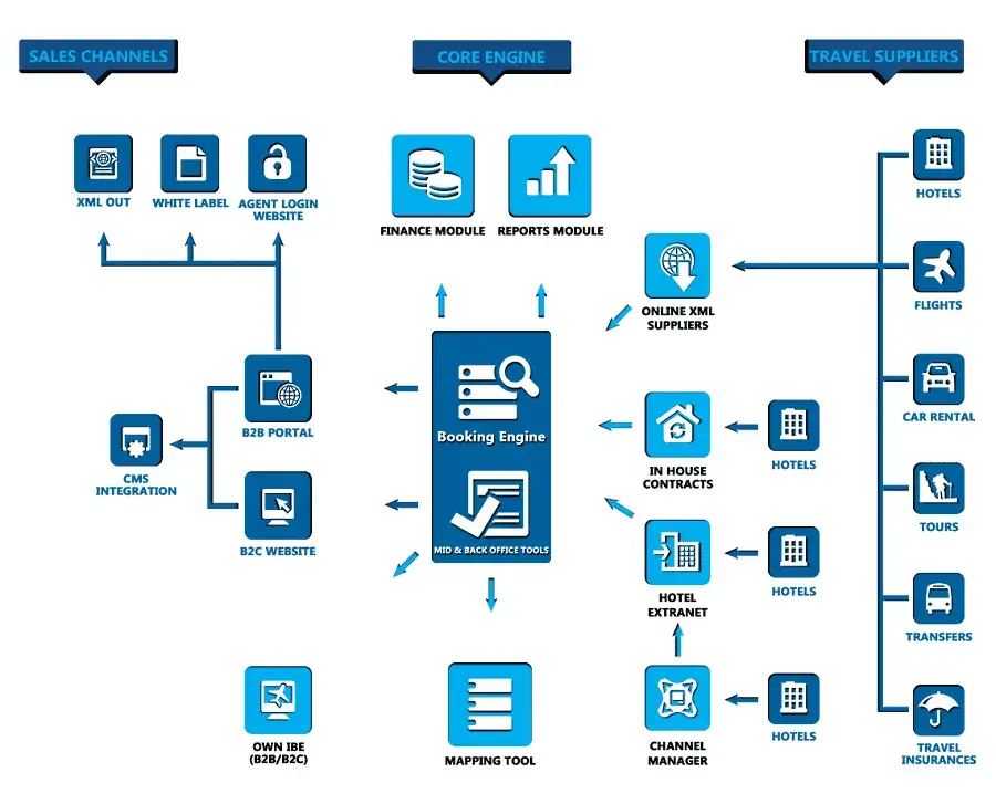 flight-aggregators